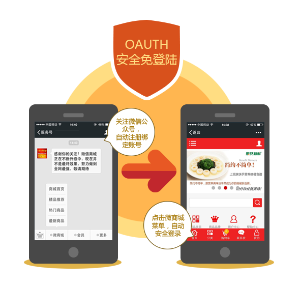 網(wǎng)頁(yè)授權(quán)登錄，實(shí)現(xiàn)安全免登